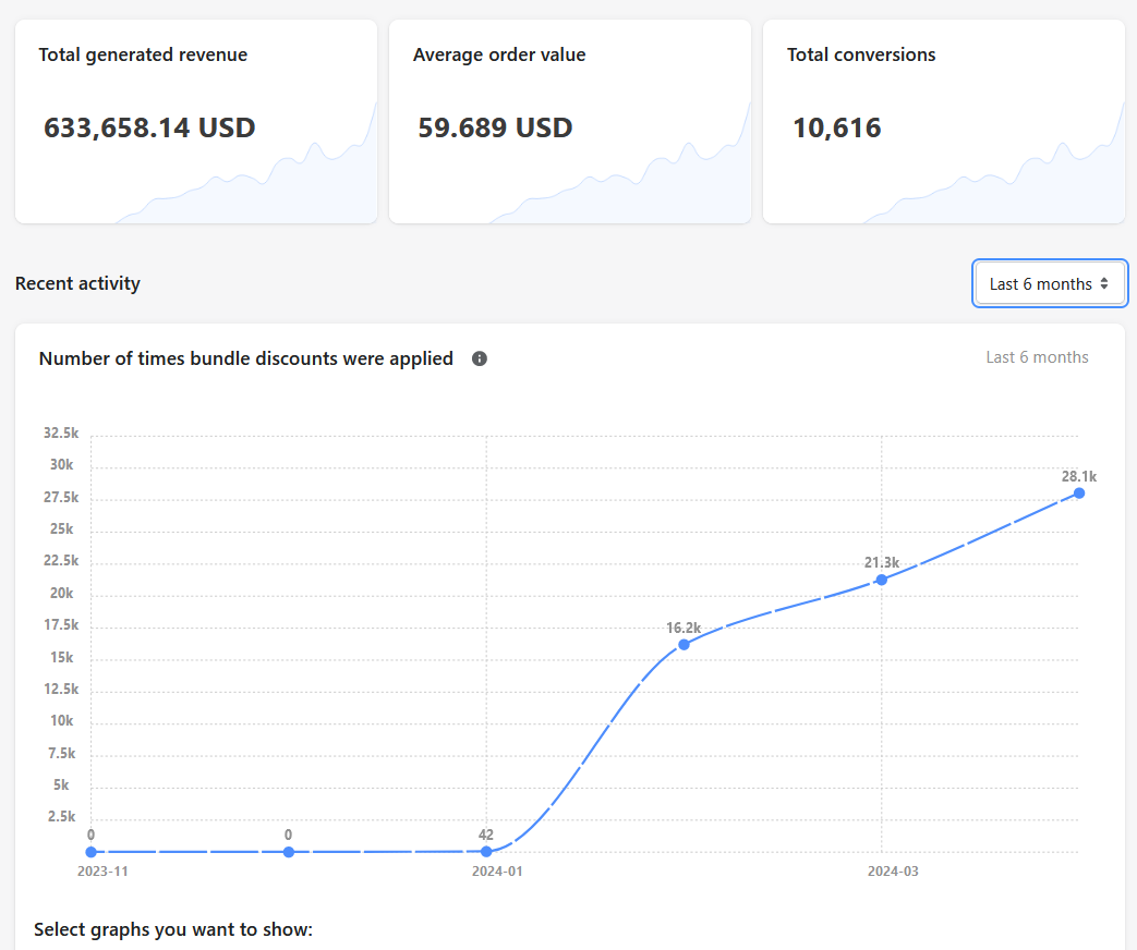 Analytics page in Bundler